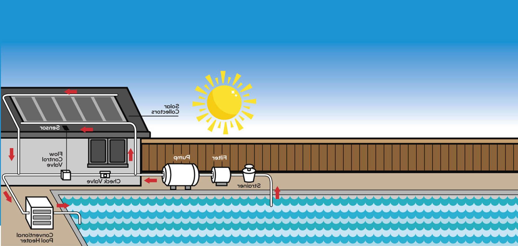 Pool Heating with Solar Photovoltaics Arizona laws on solar