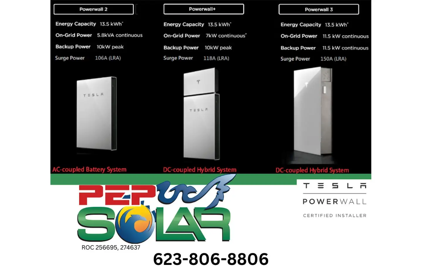 Tesla Powerwall Certified