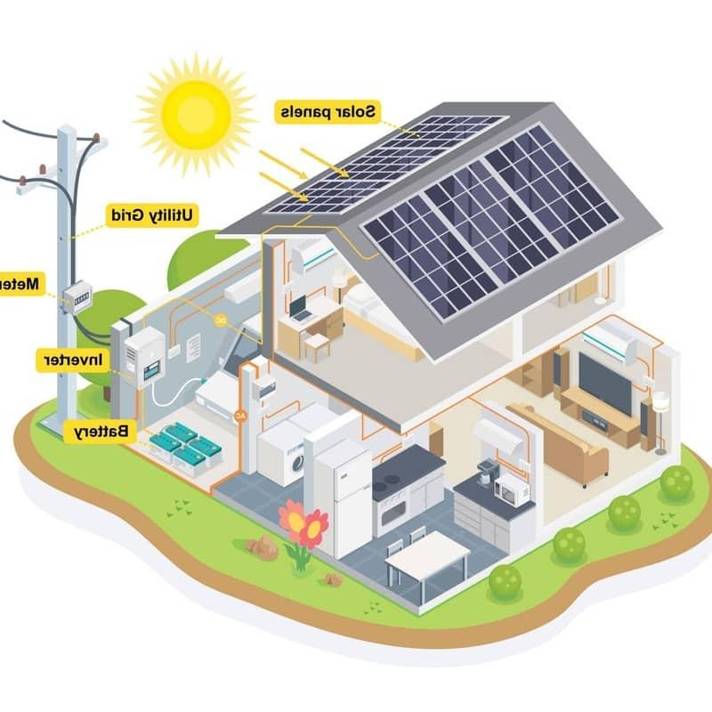solar panels for house solar panels for house