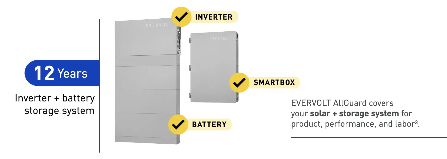 Panasonic Solar Storage